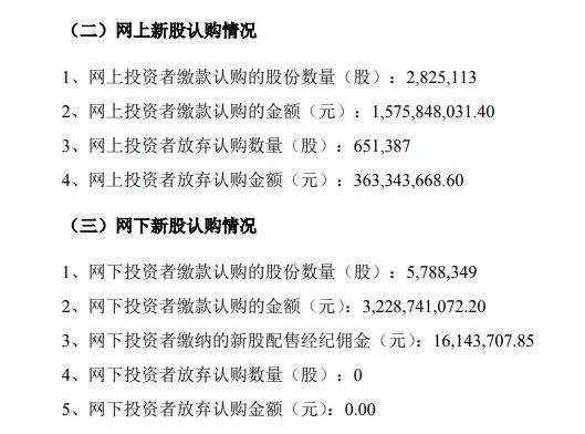 10月最新新股认购