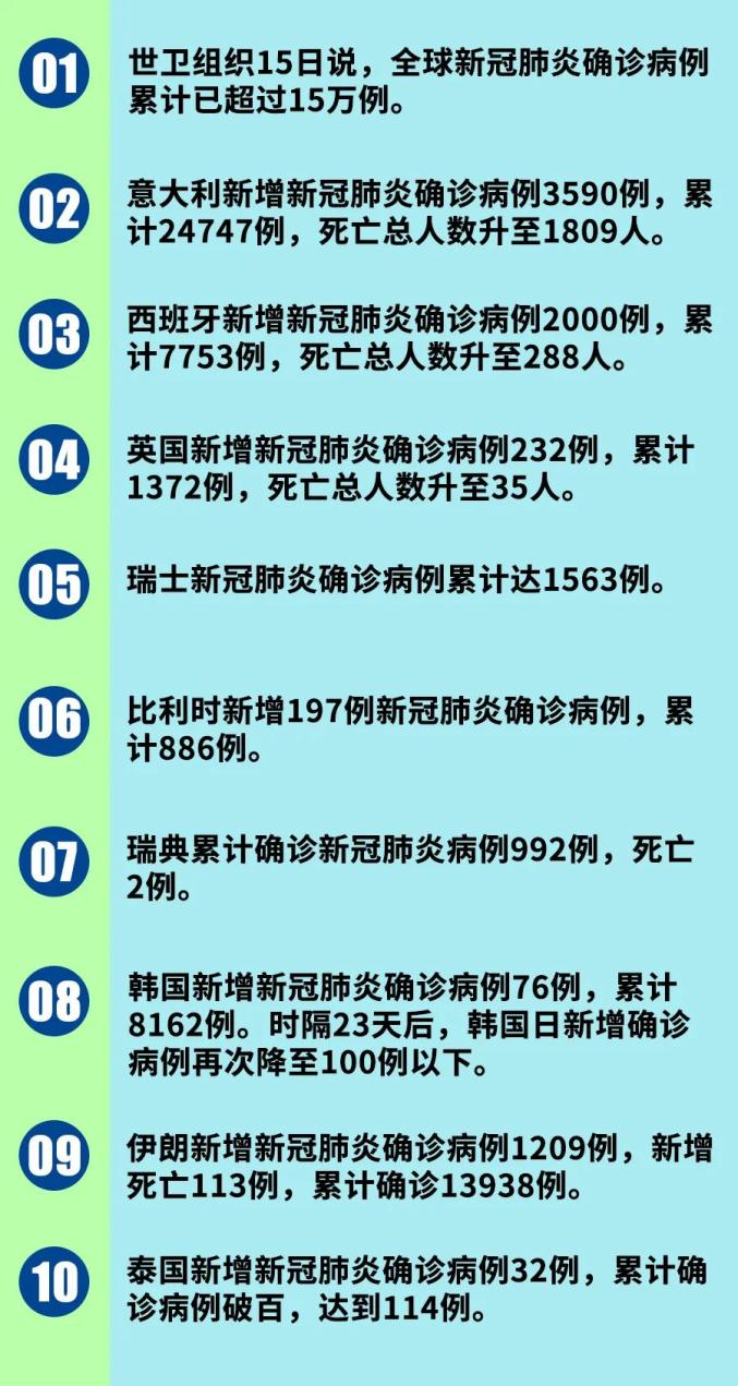 新型最新消息肺炎