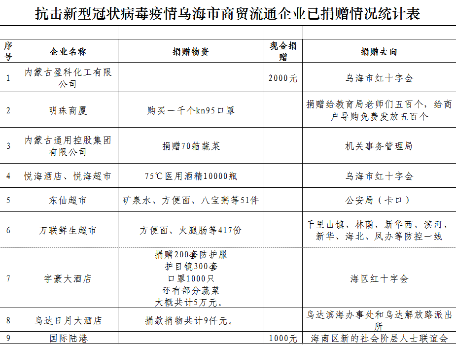 疫情最新消息企业