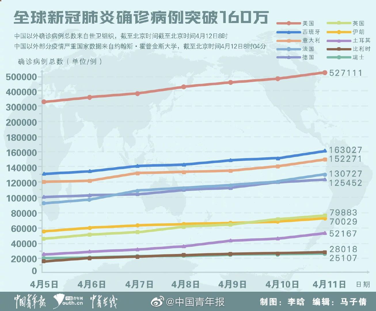 新冠肺炎病毒最新报告