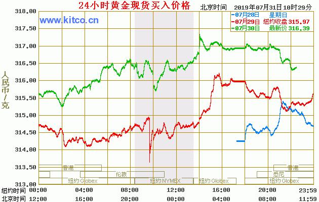 六福今日金价最新23