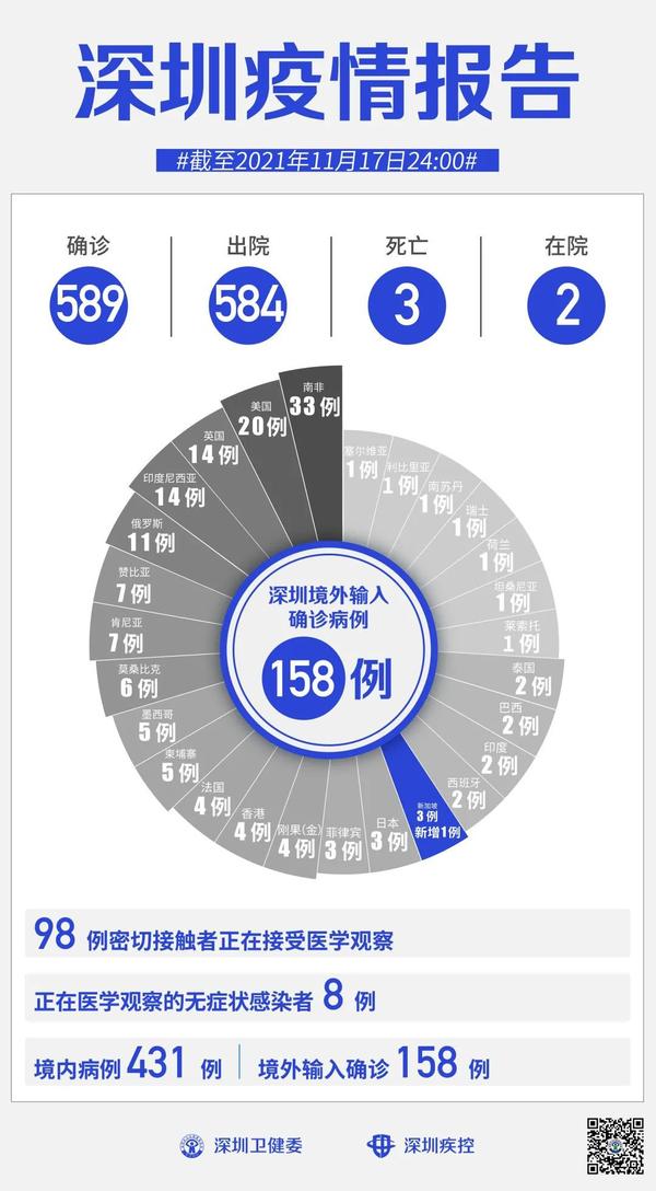 广东新病毒最新情况