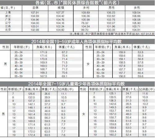 最新平均身高中国