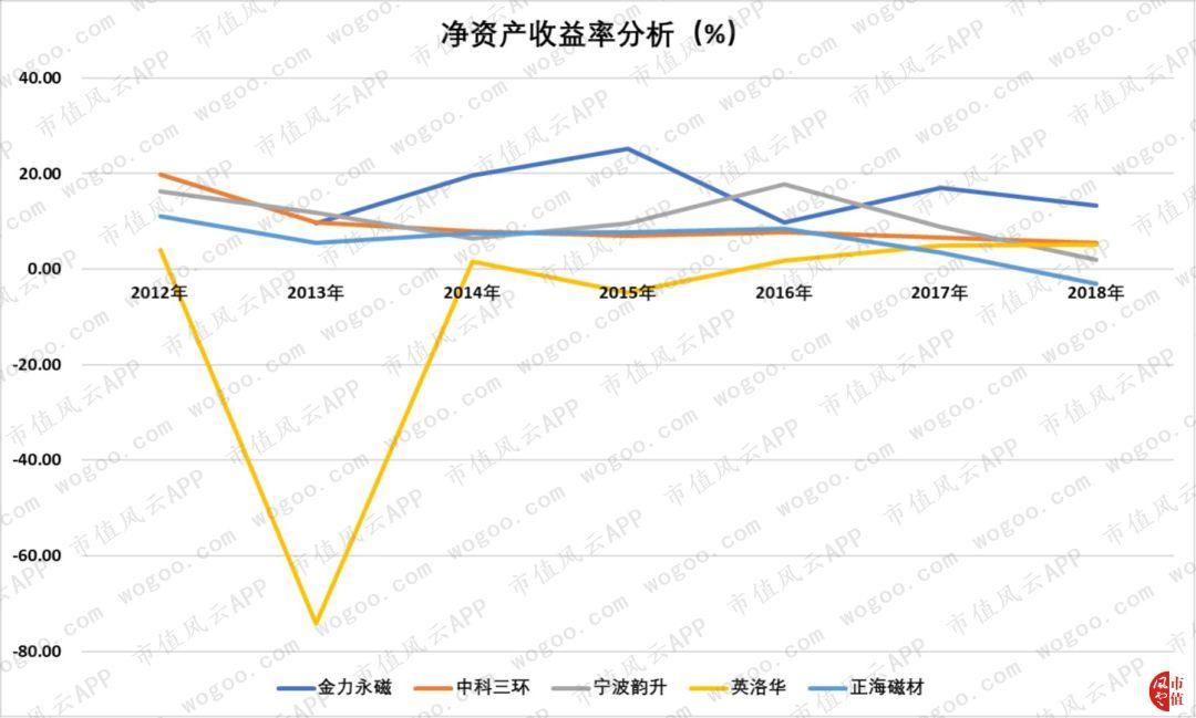 金力永磁股票最新公告