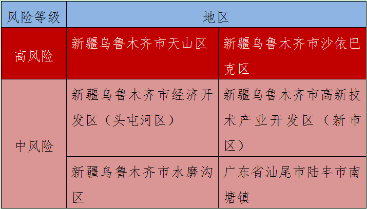 全国疫情最新通报多少例