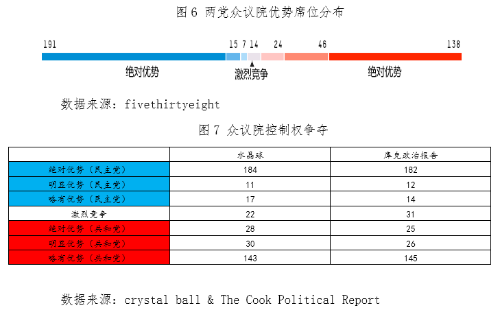 美大选最新动向