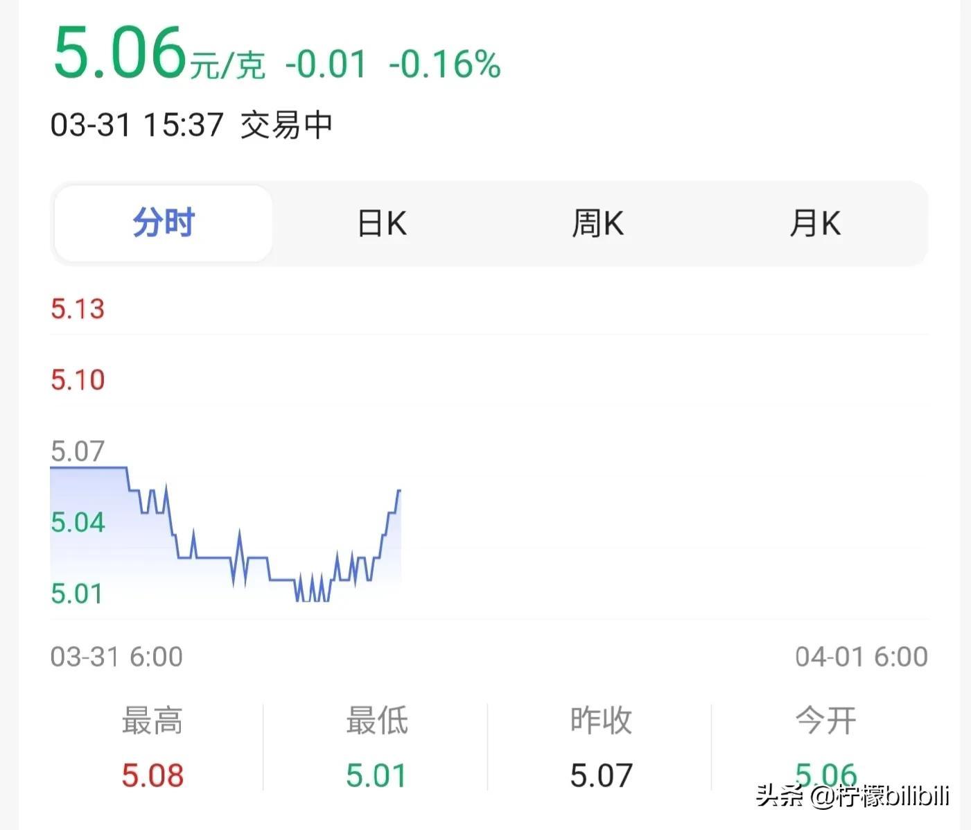 今日黄金行情最新报价