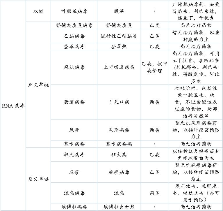 反弹新冠病毒疫情最新