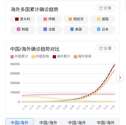 中国境外疫情最新动态