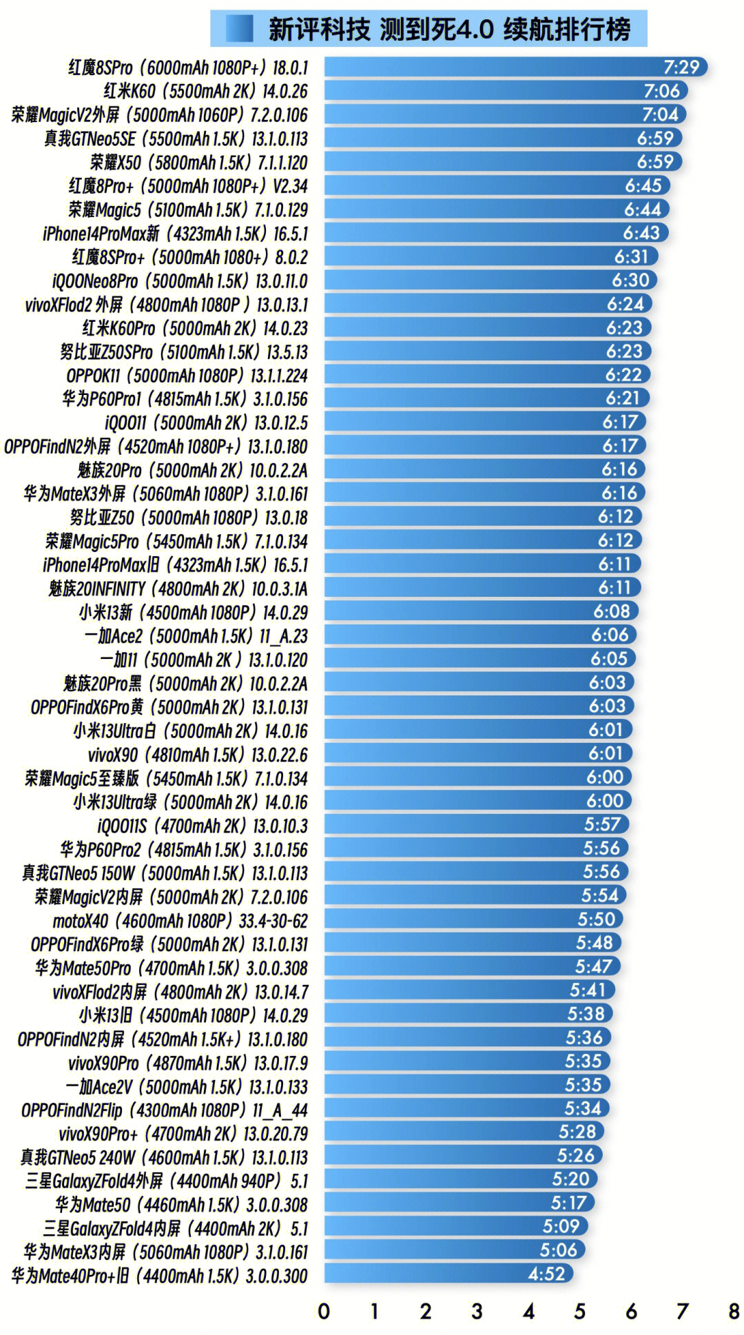 手机续航排行榜最新