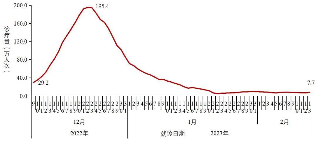 目新冠疫情最新数据