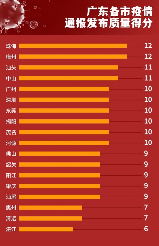 今日广东省最新疫情