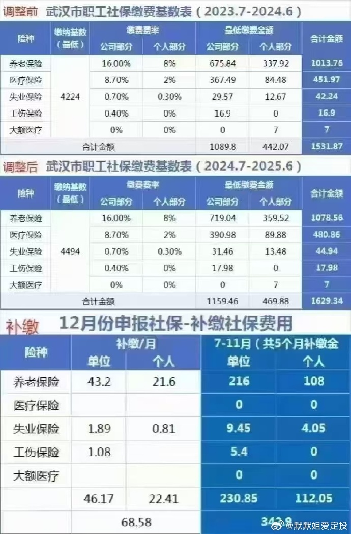 湖北社保最新消息