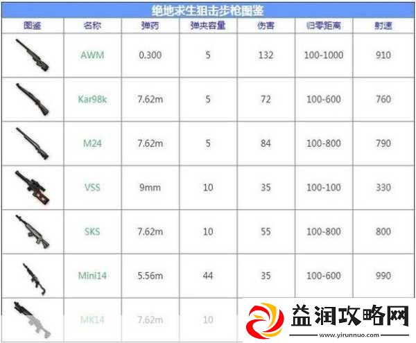 最新绝地求生倍镜倍率