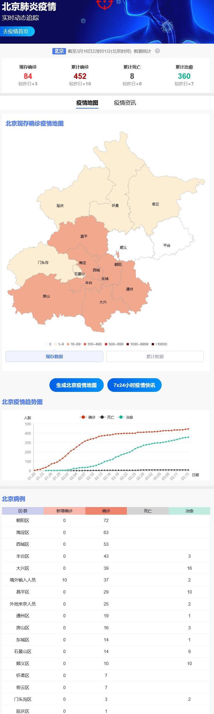 北京16日最新疫情小区