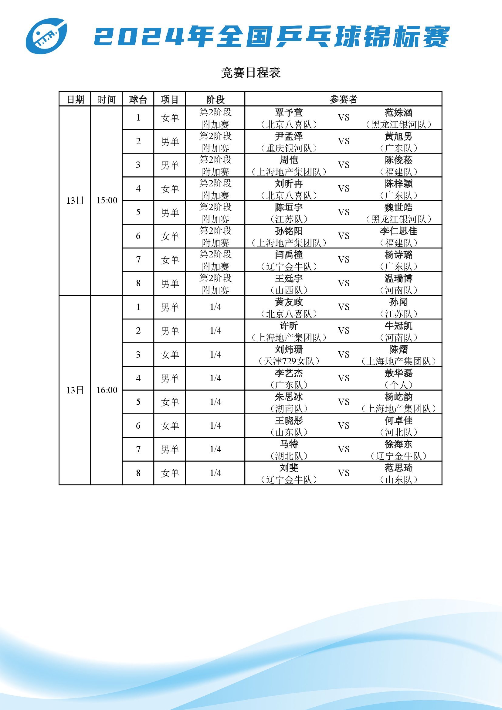 体育乒乓球最新比赛