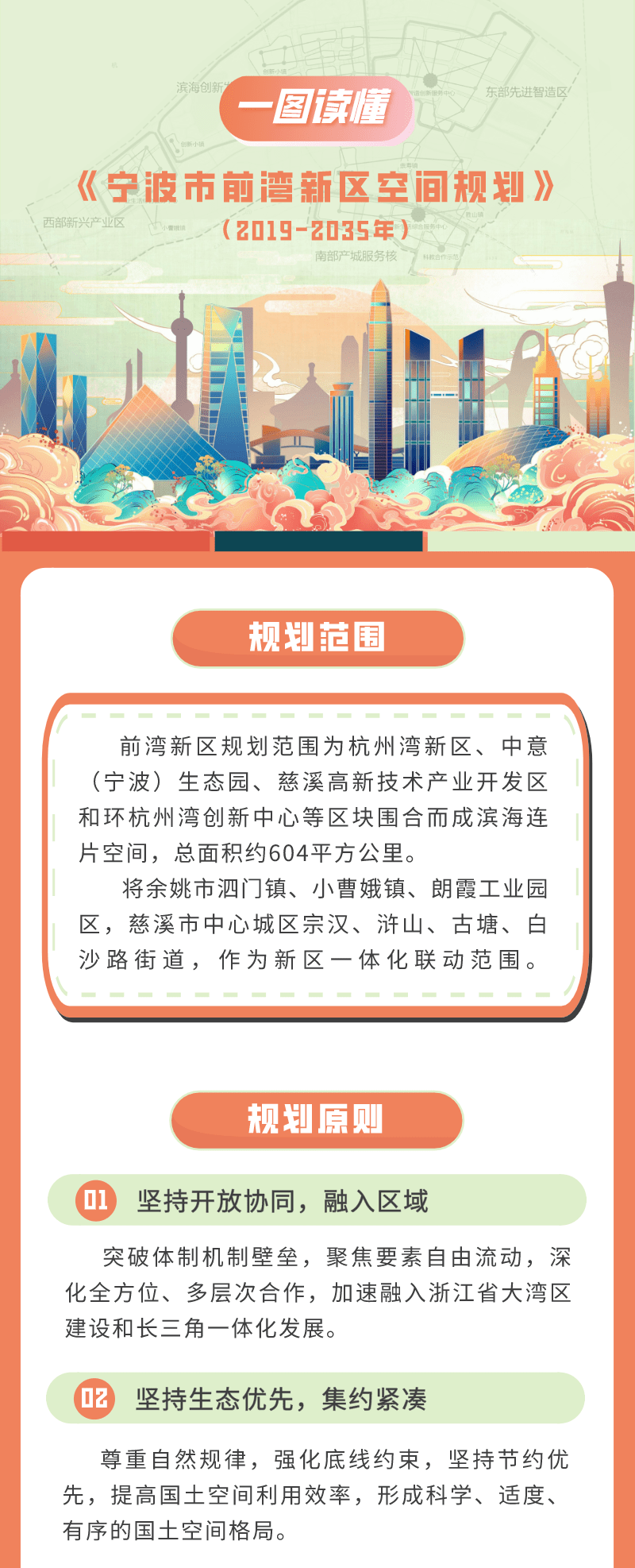 宁波前湾新区最新信息