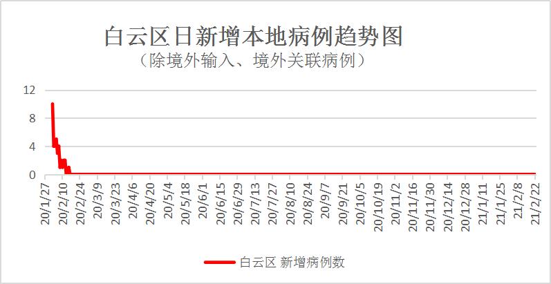 最新广东省疫情通报